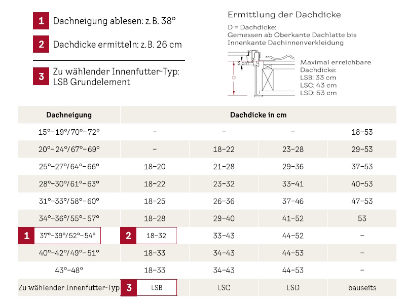 Innenfutter-Gr-ossenermittlung